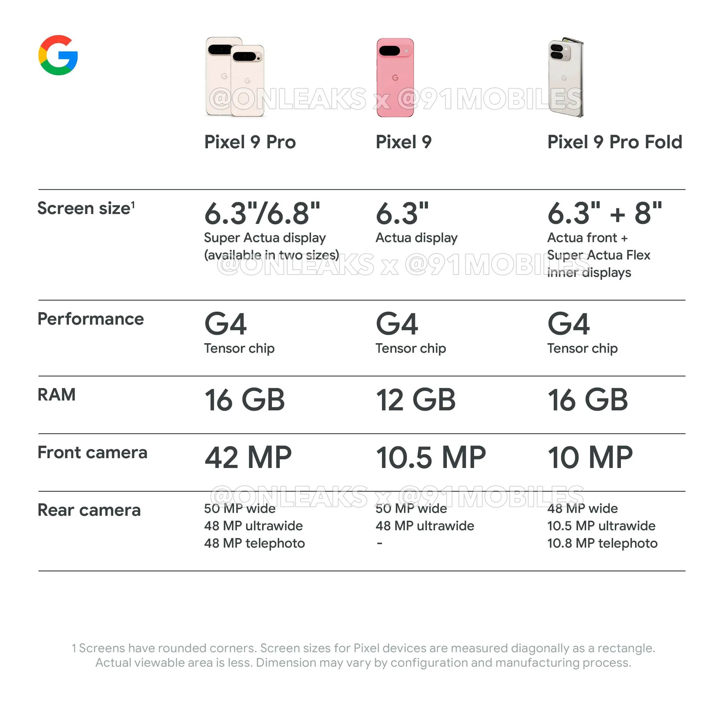 Google Pixel Photos By OnLeaks / 91Mobiles